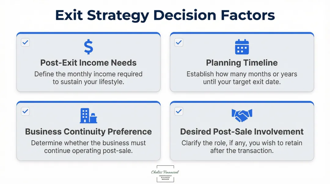 Four key factors for choosing the right business exit strategy checklist