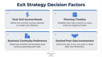 Four key factors for choosing the right business exit strategy checklist