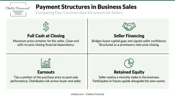 Four business sale payment structures from full cash to retained equity comparison