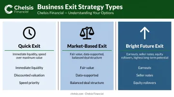 Three business exit strategy types from quick sale to bright future earnout