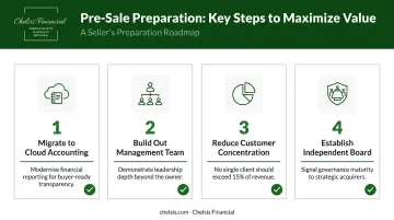 Four pre-sale business preparation steps to maximize value before going to market