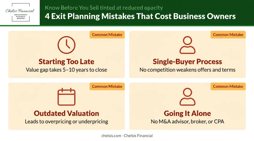 Four common exit planning mistakes that reduce business sale valuation and outcomes
