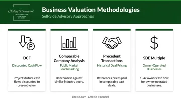 Four business valuation methodologies comparison infographic for M&A transactions