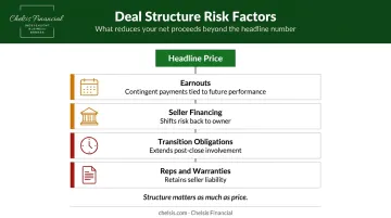 Deal structure risk factors sellers must evaluate beyond headline purchase price