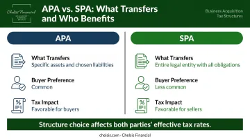 Asset purchase agreement versus stock purchase agreement key differences comparison