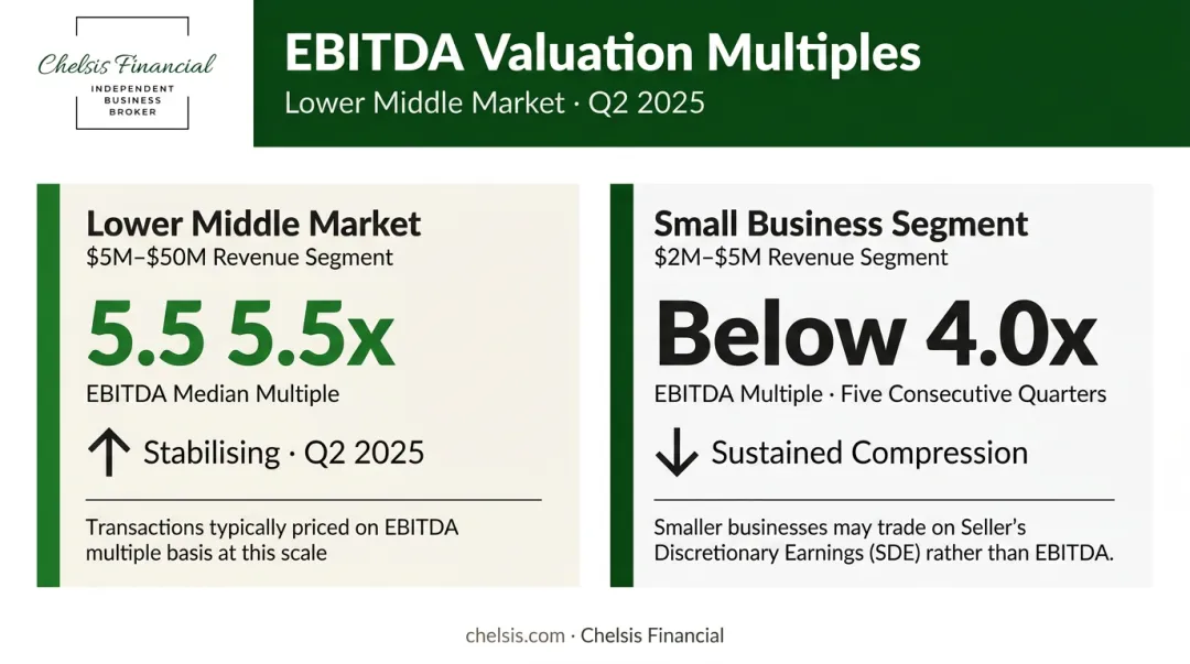 Private company EBITDA valuation multiples by deal size comparison chart 2025