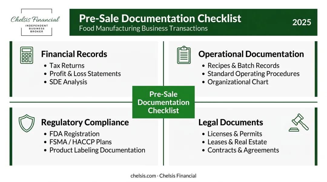 Food manufacturing business sale preparation documentation checklist four categories