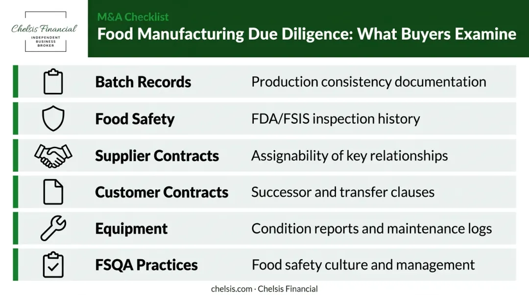 Food manufacturing due diligence checklist six key review areas after LOI signing