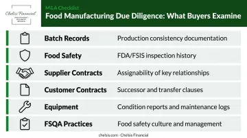 Food manufacturing due diligence checklist six key review areas after LOI signing