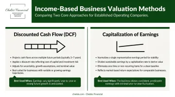 Two income-based business valuation methods DCF versus capitalization of earnings comparison