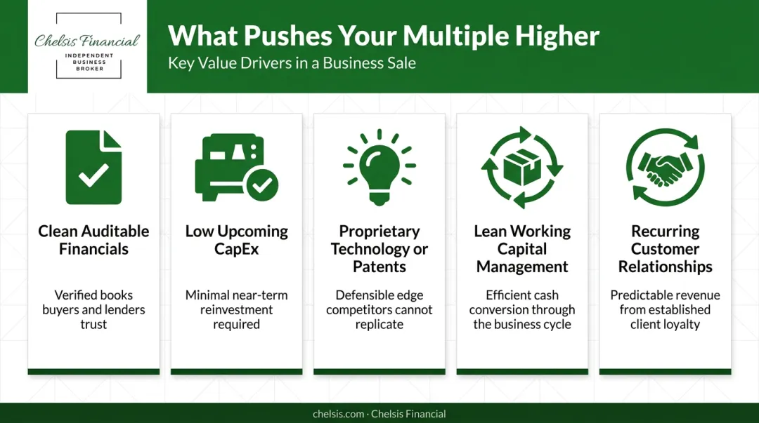 Five key value drivers that increase manufacturing business sale multiple
