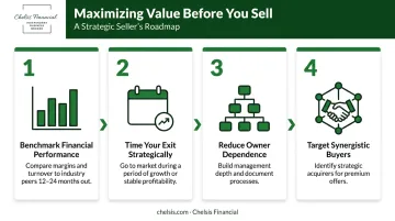 Four-step process to maximize manufacturing business value before going to market