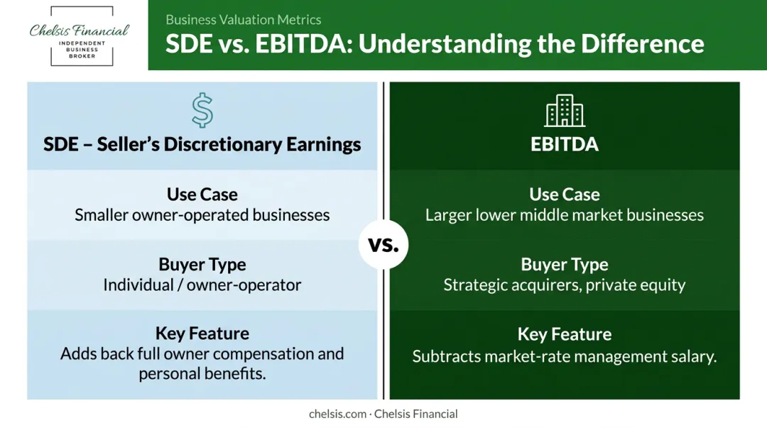 SDE versus EBITDA earnings metric comparison for manufacturing business valuation