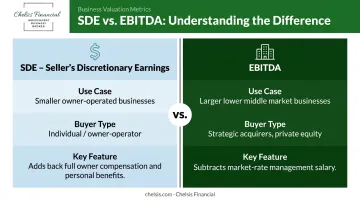 SDE versus EBITDA earnings metric comparison for manufacturing business valuation