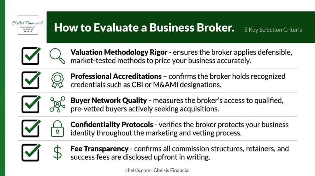 Business broker selection five criteria checklist valuation methodology to fee transparency
