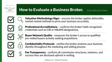 Business broker selection five criteria checklist valuation methodology to fee transparency