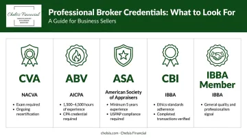Five business broker valuation credentials CVA ABV ASA CBI IBBA explained