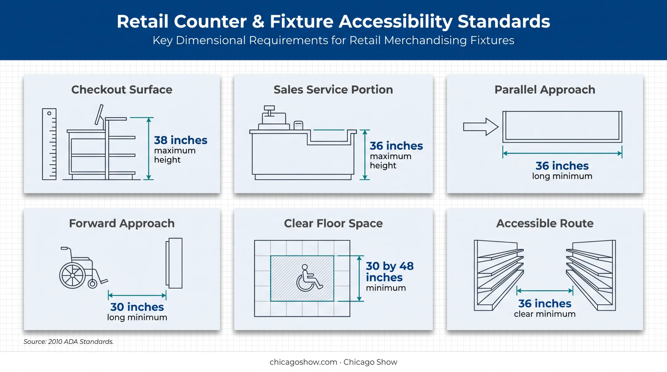 ADA retail counter accessibility measurements and clearance requirements