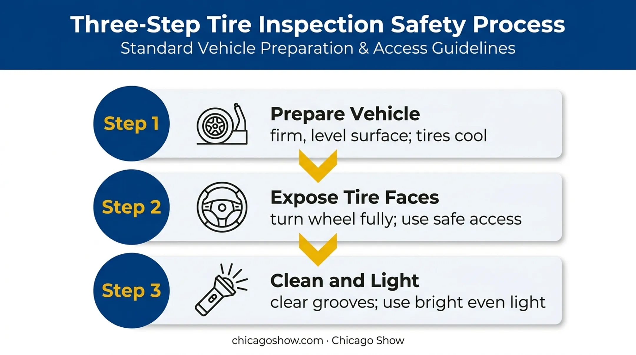 Three-step safe tire inspection setup process