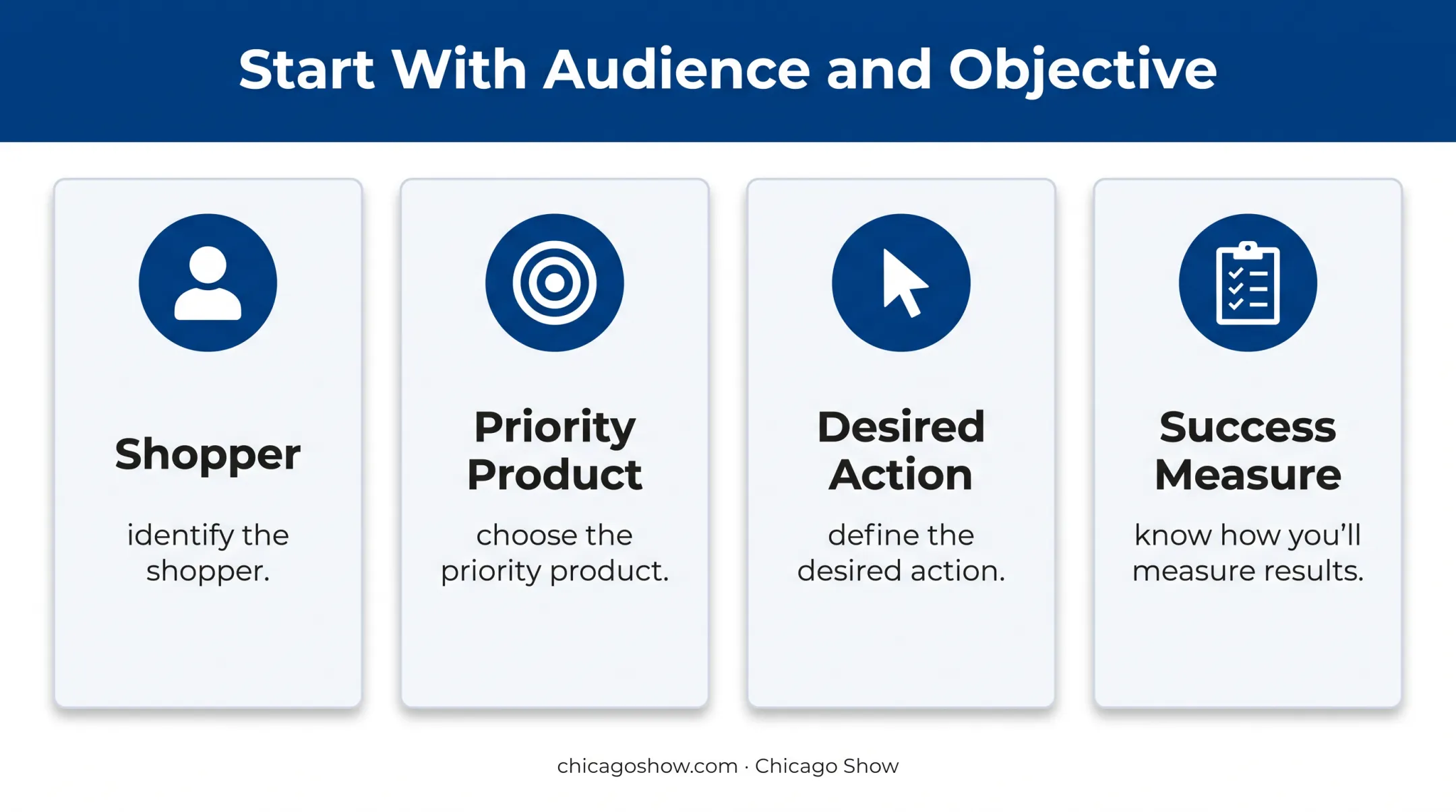 Four-part retail window display planning framework