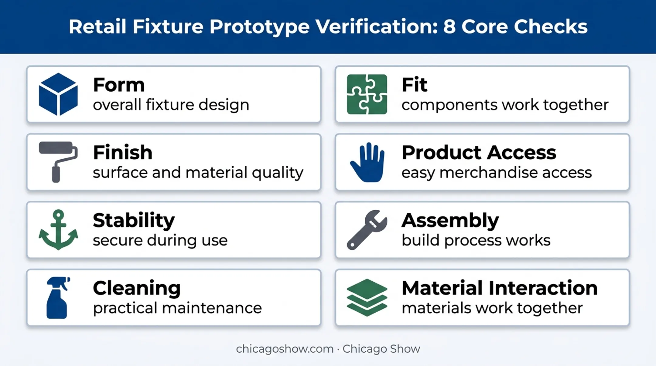 Retail fixture prototype verification checklist infographic