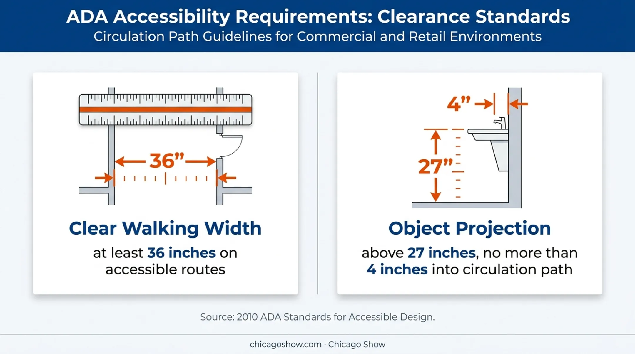 ADA tire display clearance requirements for accessible showroom routes