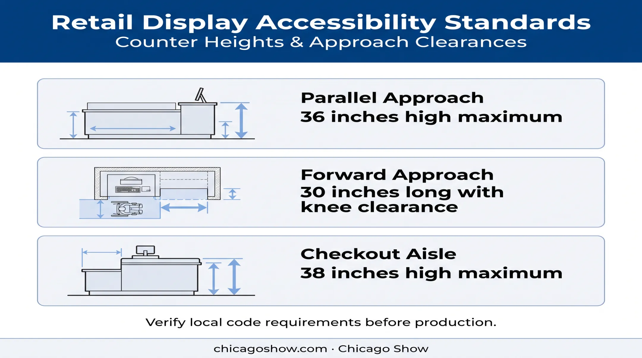 ADA checkout counter height and clearance requirements diagram