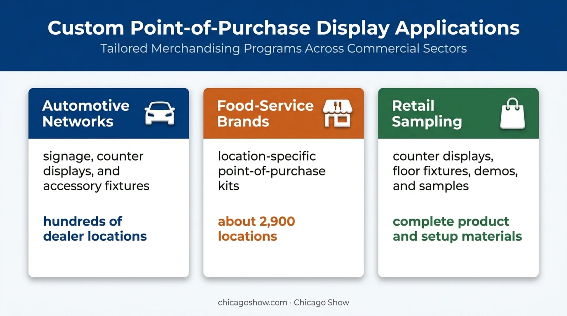 Three common display kitting applications across dealer retail and CPG networks