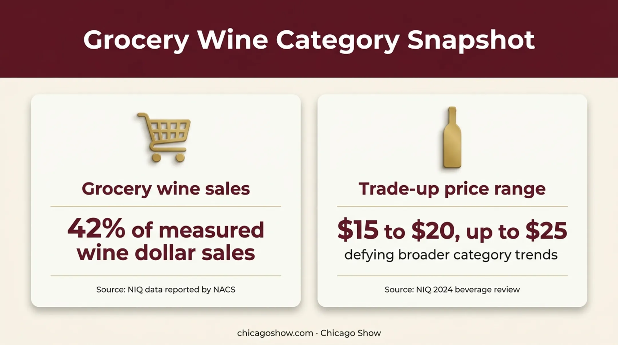 Wine grocery sales share and premium price trade-up data infographic