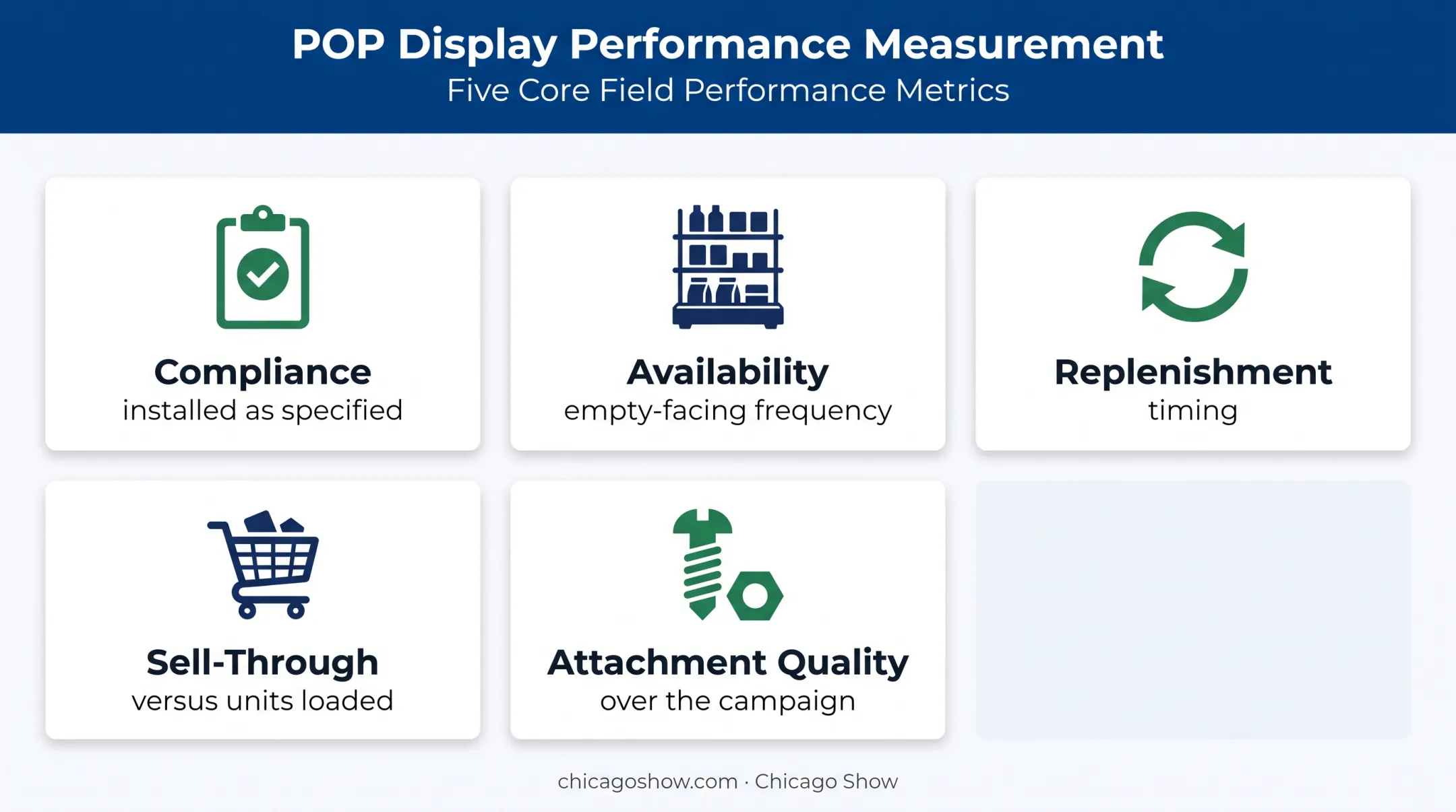 Five power wing retail performance metrics for program measurement