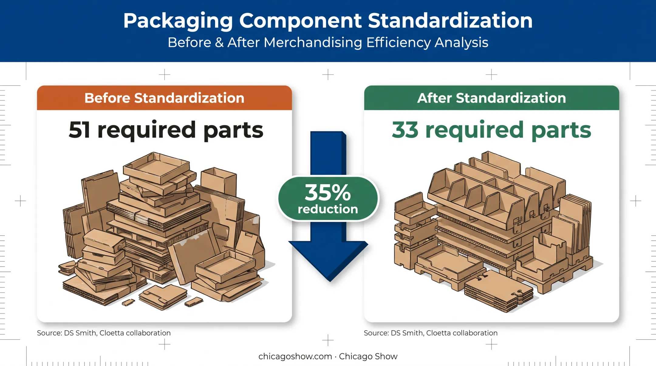 Cloetta display standardization reducing components from 51 to 33