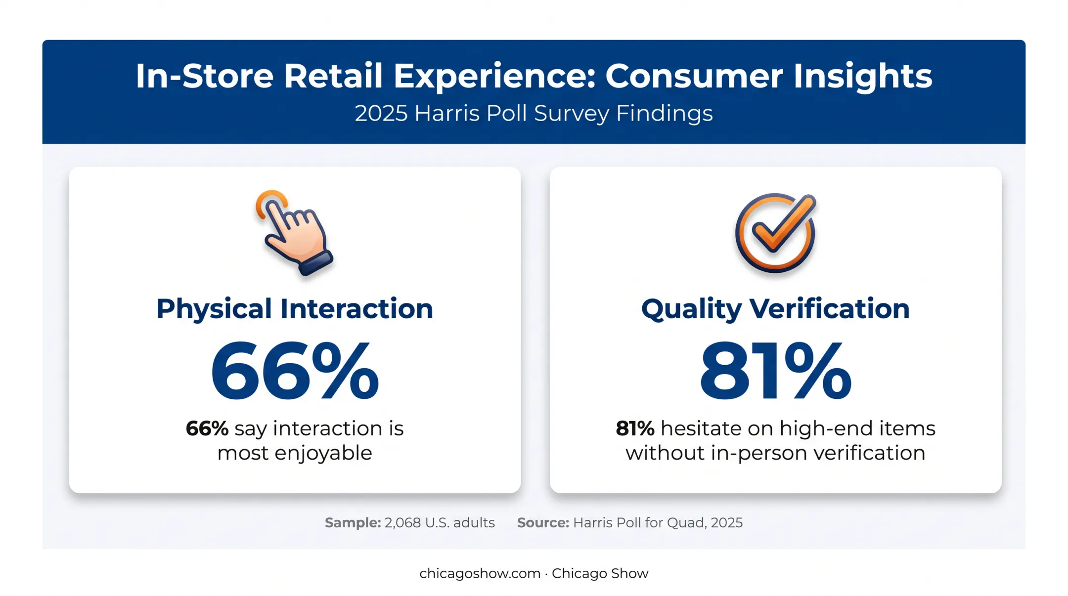 Shopper touch preference and in-person quality verification statistics
