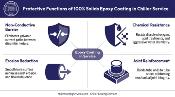 Four protective functions of 100% solids epoxy coating on chiller tube sheets