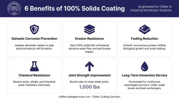 Six benefits of 100 percent solids protective coating for tube sheet corrosion prevention