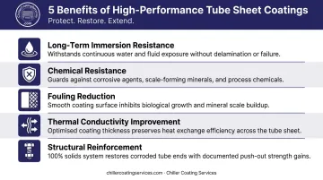 Five key benefits of protective tube sheet coating for chiller corrosion prevention