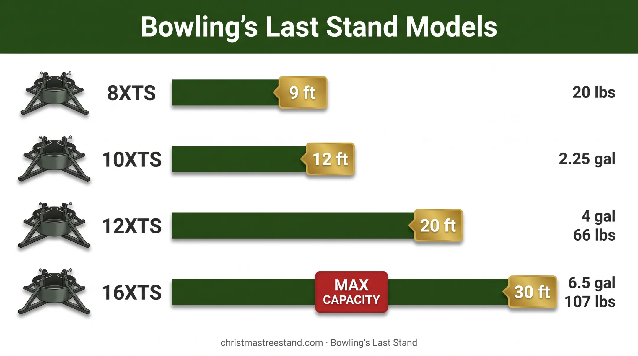 Bowling tree stand models matched to maximum tree heights