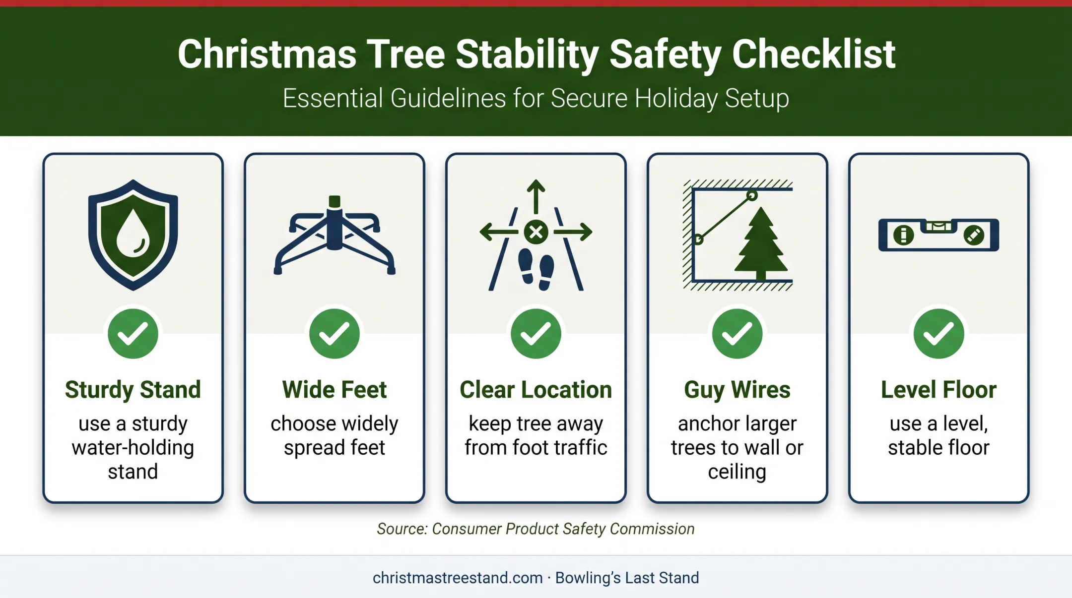 Live Christmas tree stand safety checklist for stability and placement