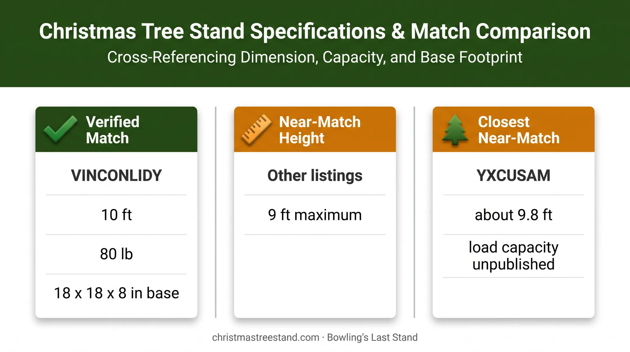 Verified 10-foot rotating stand capacity versus near-match height comparison