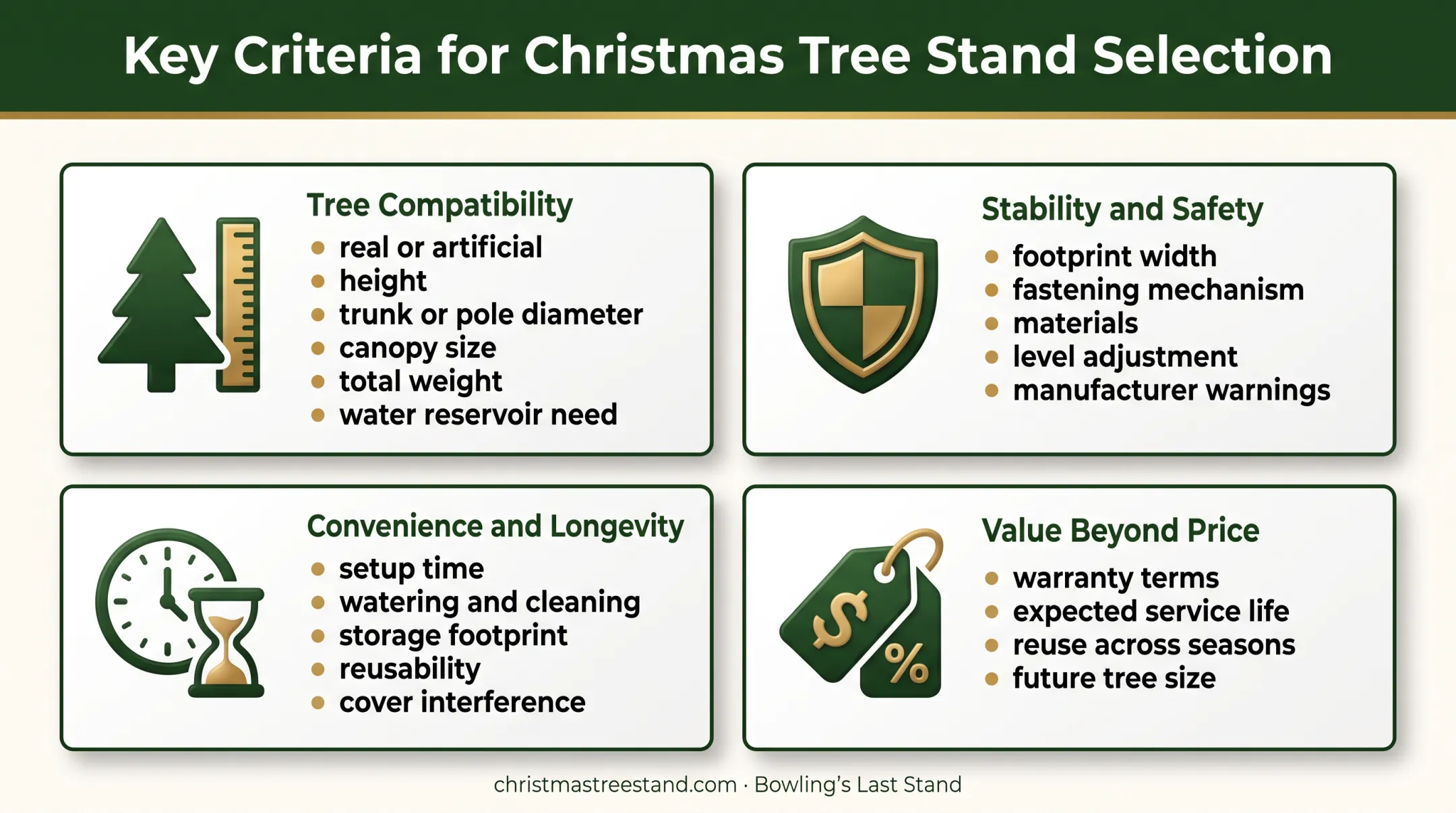 Four criteria for evaluating Christmas tree stands before purchase