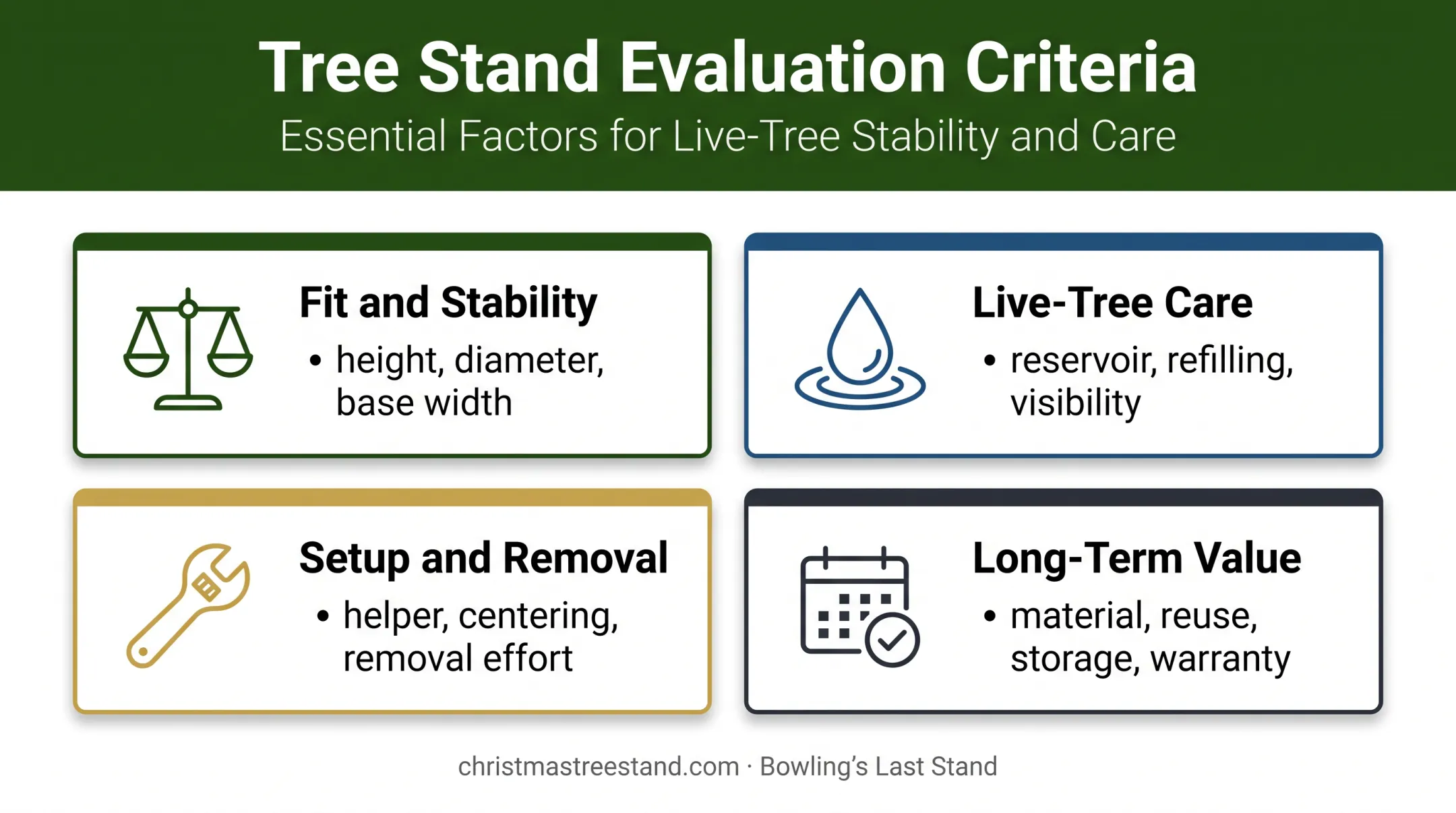 Four Christmas tree stand evaluation criteria for safer buying decisions