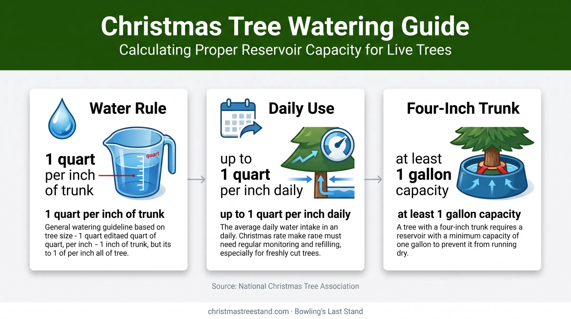 Christmas tree stand water capacity guide by trunk diameter