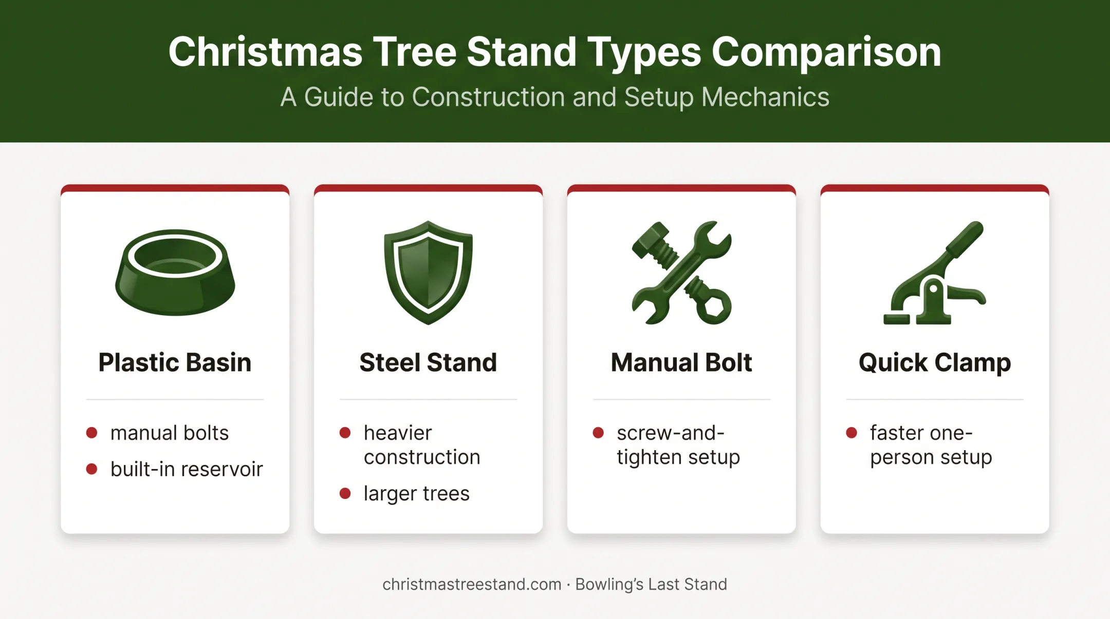Four Christmas tree stand types compared for pet safety