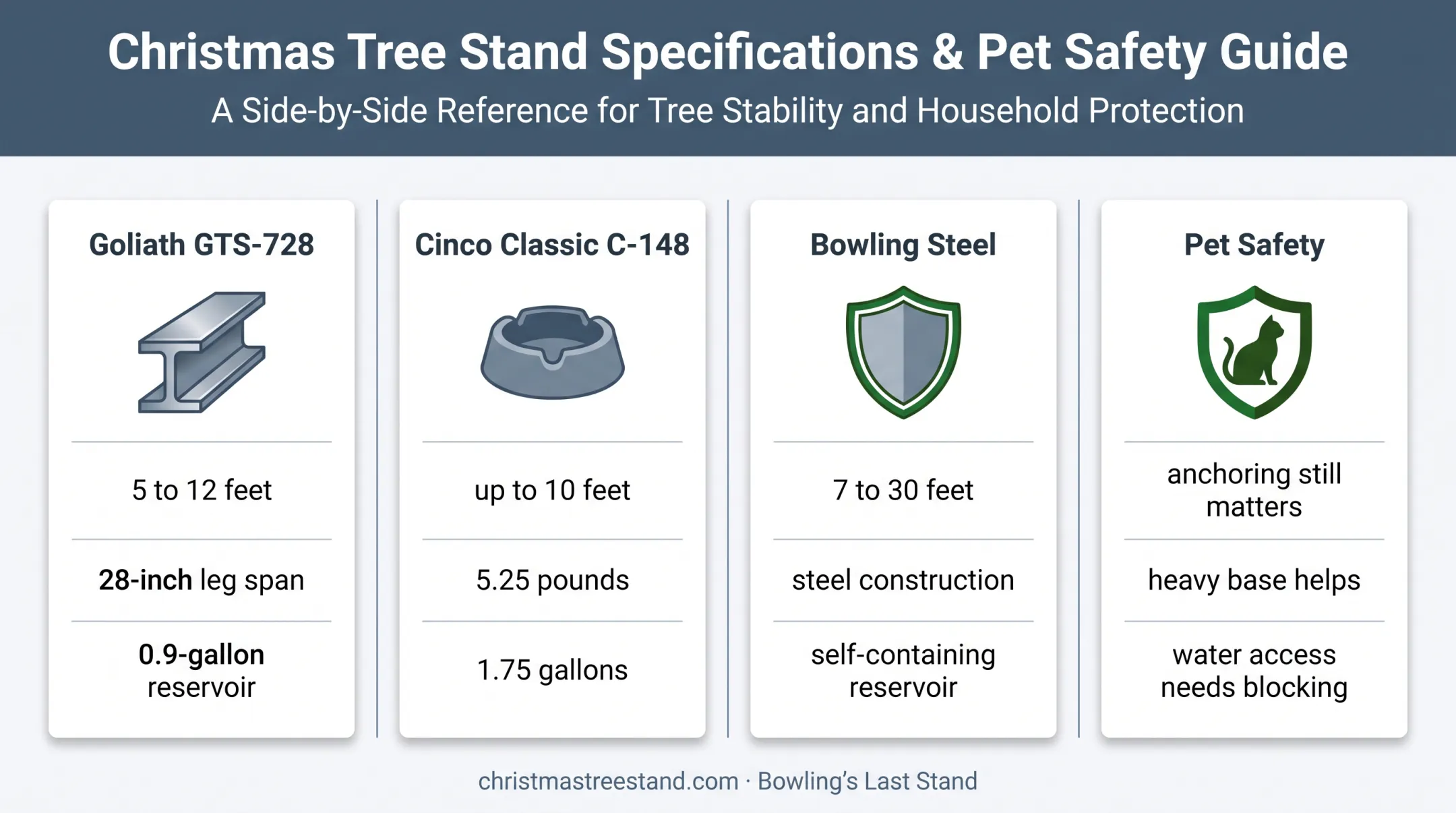 Christmas tree stand comparison by height weight and water capacity