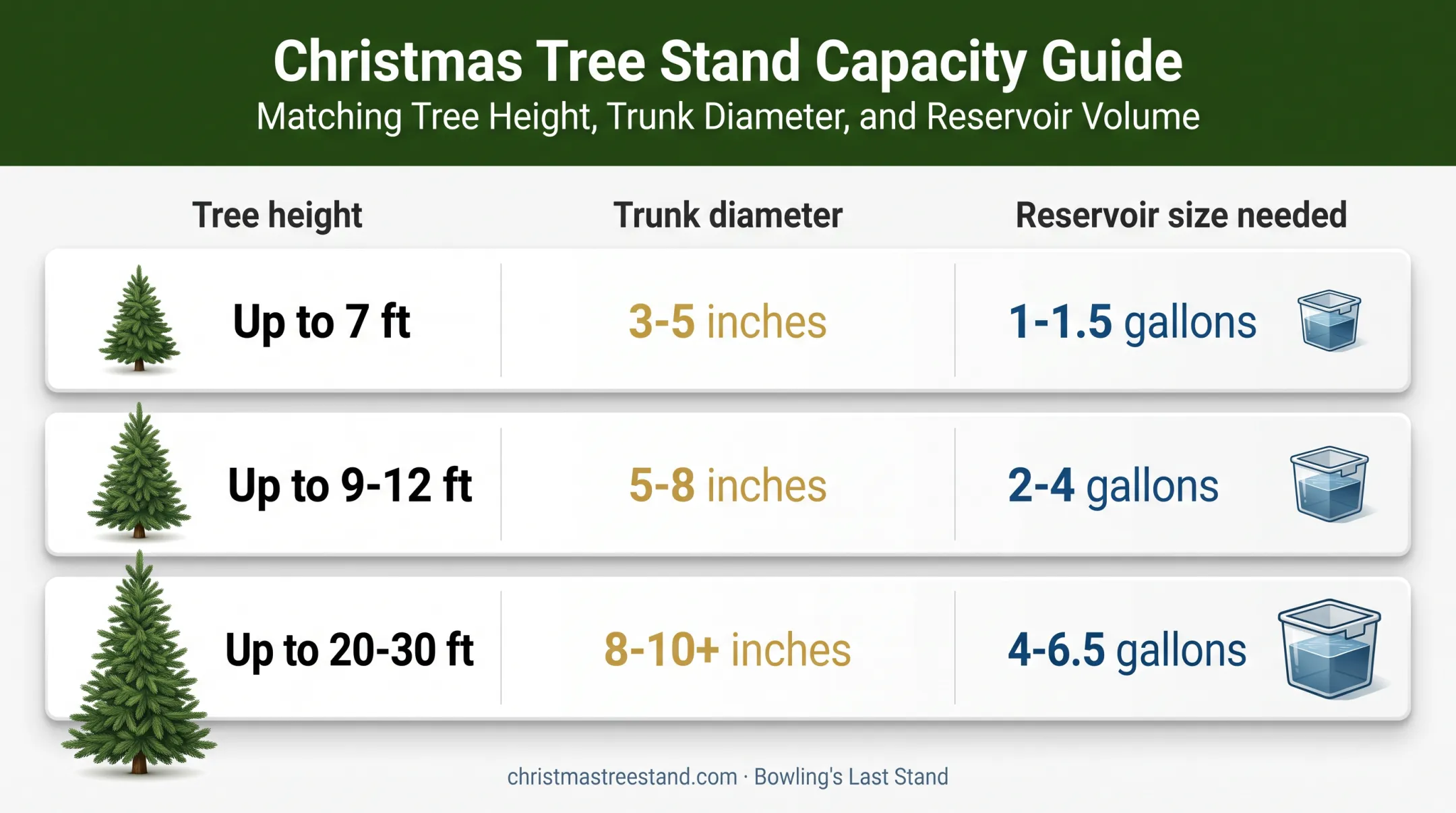 Christmas tree stand capacity chart by height trunk diameter and reservoir size