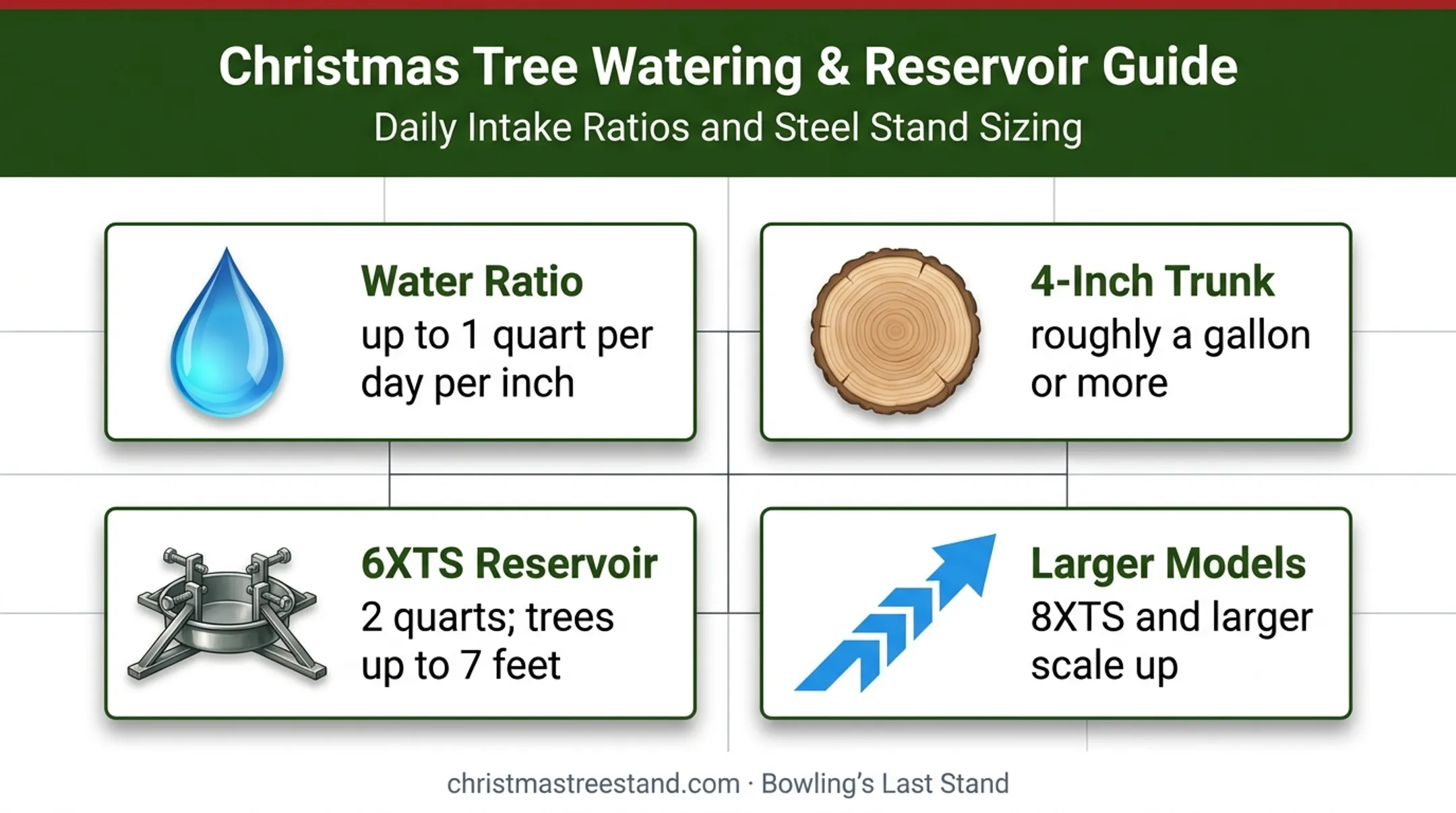 Christmas tree stand water capacity and trunk diameter guide