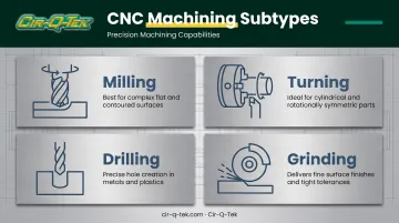 Milling turning drilling and grinding CNC machining subtypes overview