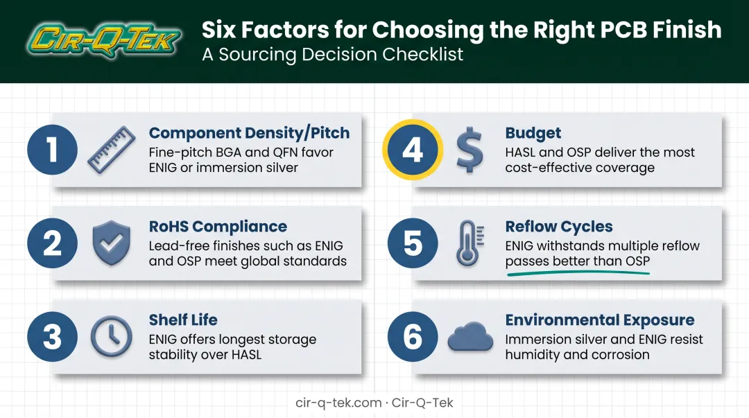 PCB surface finish selection checklist comparing six key decision factors