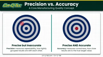 Precision versus accuracy comparison in CNC machining tolerances