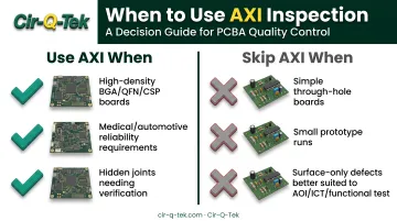 When to use AXI versus when to skip X-ray inspection decision chart
