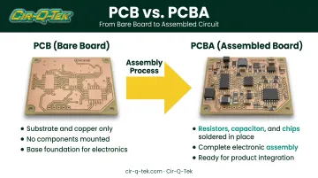 PCB bare board versus PCBA assembled board comparison diagram